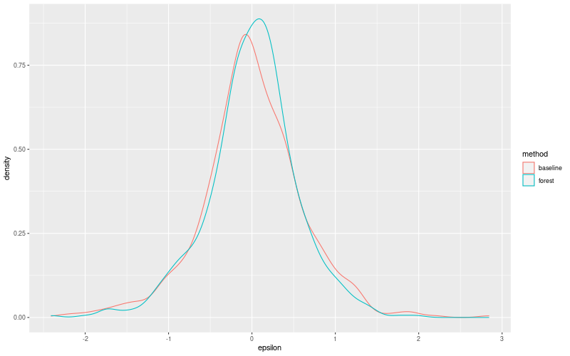 My plot :)